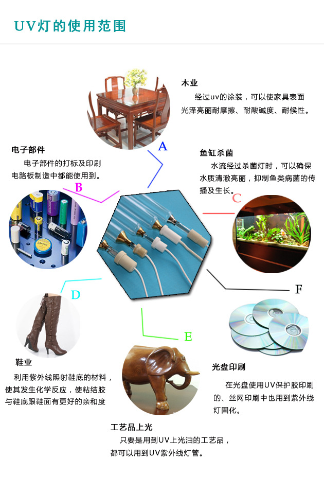 旭普瑞干膜湿膜_干膜湿膜树脂uv紫外硬化卤素灯