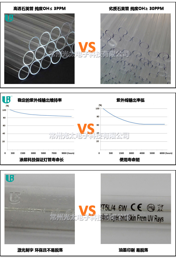 GS40W游泳池水净化用潜水式紫外线消毒灯配镇流器uv杀菌灯管