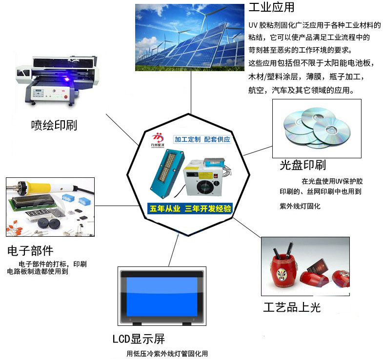 移印uv固化机_电容uvled光源移印uv固化机小型uv机定制