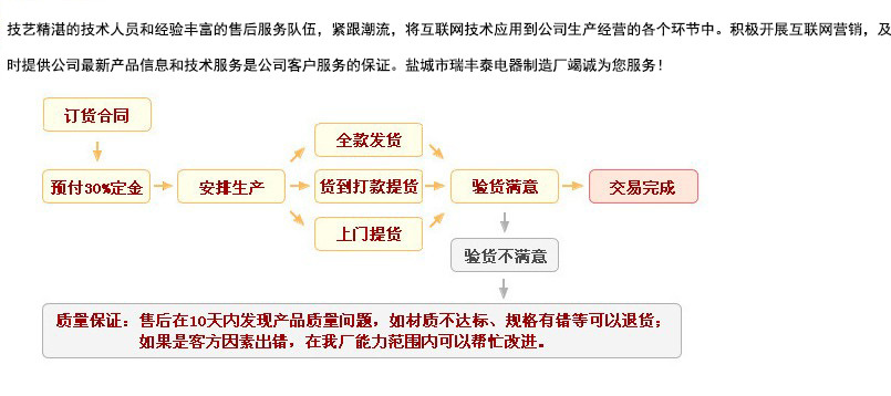 热风循环烘箱_鼓风干燥箱恒温干燥烘箱热风循环隧道式