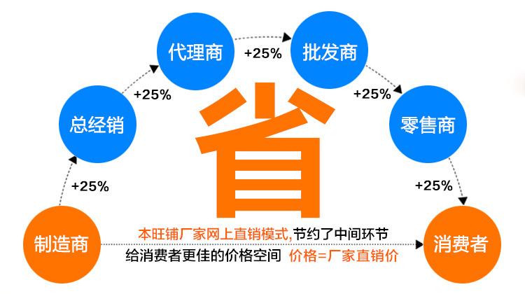 热风循环烘箱_精密烤箱工业烤箱干燥箱热风循环电热恒温
