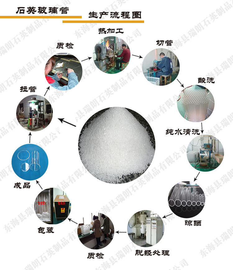 耐高温膜片_石英玻璃视镜片精细抛光高透光率高纯定做可镀