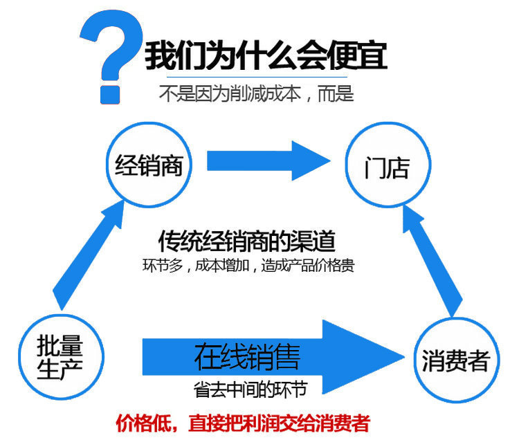 uv固化设备_固化设备_广东UV干燥机UV固化设备