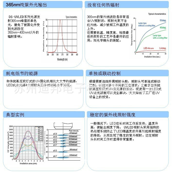 固化用点光源_uvled点光源固化机uv胶水uv点光源、led点光源