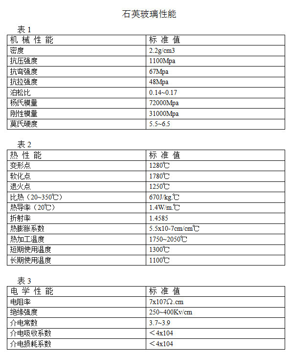 玻璃圆片_优质石英石英玻璃方片石英玻璃圆片加工价格实惠