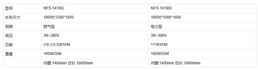烘干固化设备_重庆厂家直销非标定制红外线隧道炉设备电循环铁氟龙不锈钢烤炉