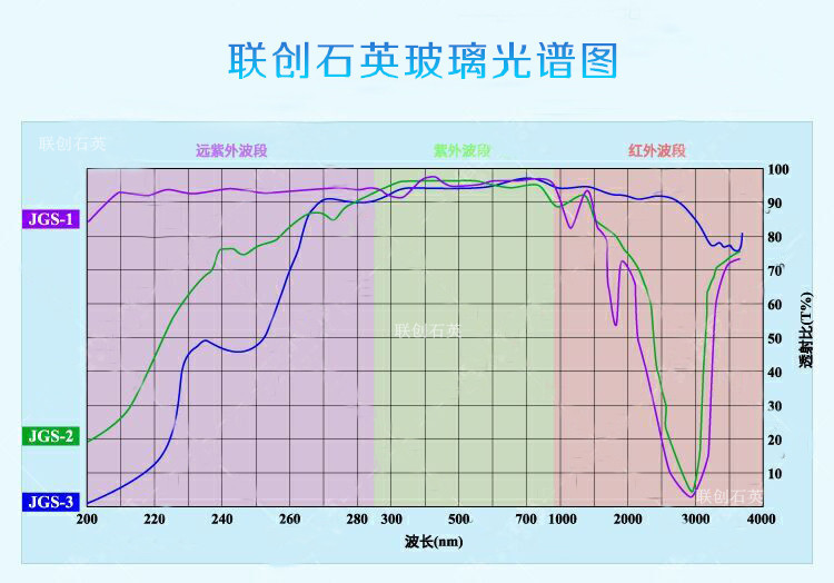 石英玻璃_jgs3石英片石英抛光片石英石英