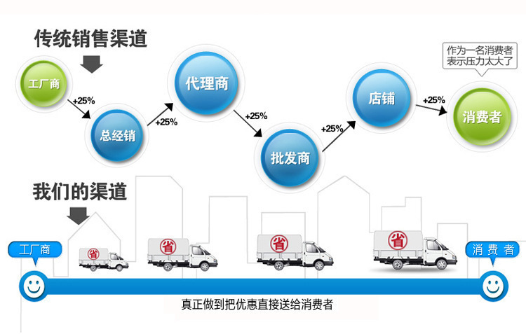 烘干固化设备_专业厂家直销定制uv固化机uv炉烘干固化