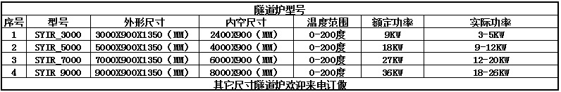 小型隧道炉_东莞厂家供应3米隧道炉3米红外线隧道炉小型