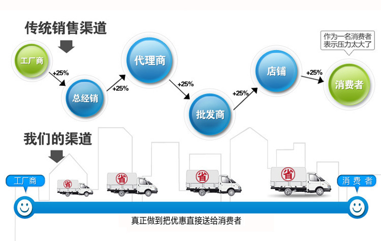 超声波冷热能量计_dfm-uv能量计超声波冷热能量计上海