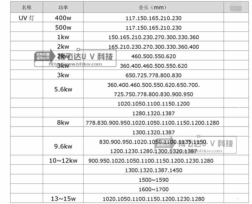 紫外线灯管_高品质/uv灯/紫外线灯管5kw喷涂线/uv专用
