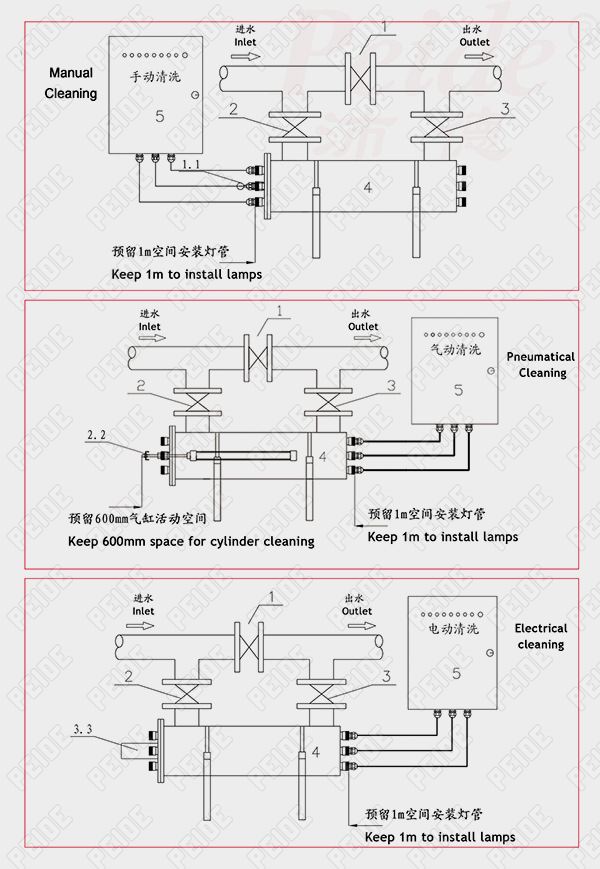水处理设备_厂家直销水处理杀菌设备式紫外线杀菌器不锈钢紫外线