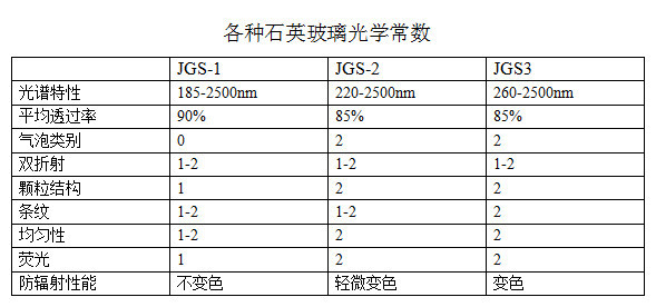 光学玻璃_供应透明光学石英玻璃耐高温石英玻璃片