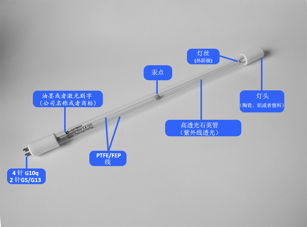 低压汞灯_厂家直销光解uv灯管高废气低压t54p