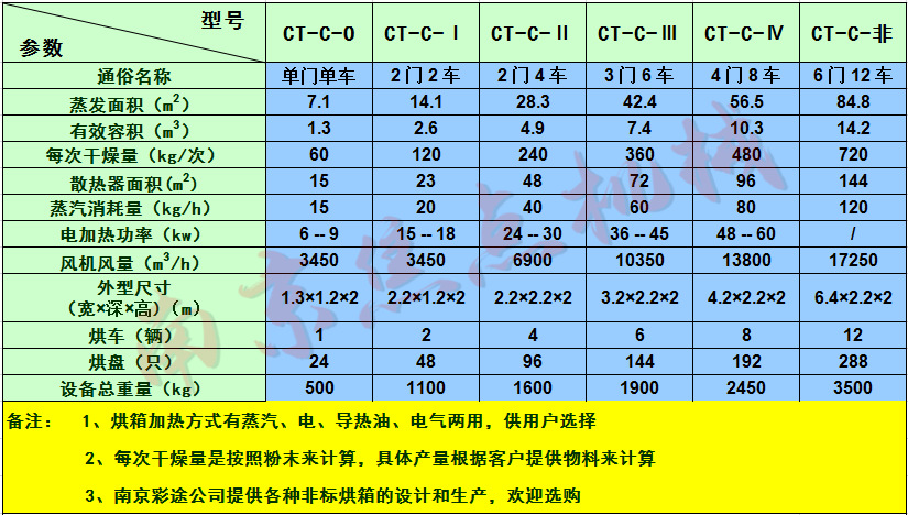热风循环烘箱_南京南京供应循环干燥烘箱热风循环烘箱