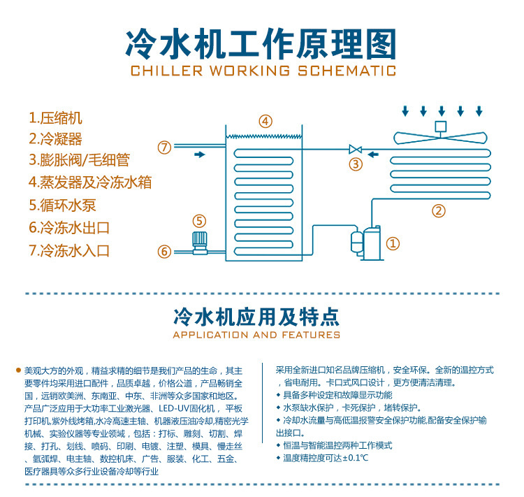 led曝光冷水机_爆款销售专业led曝光冷水机uvled固化机专用uvled