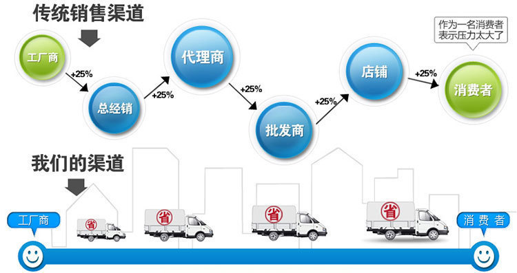 工业烘烤箱_厂家批发优质工业烘烤箱新品定制量大从优
