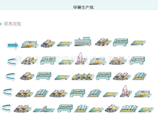 玻璃uv固化机_现货家具三灯uv固化机uv固化机玻璃uv固化机烘干机背漆机厂家