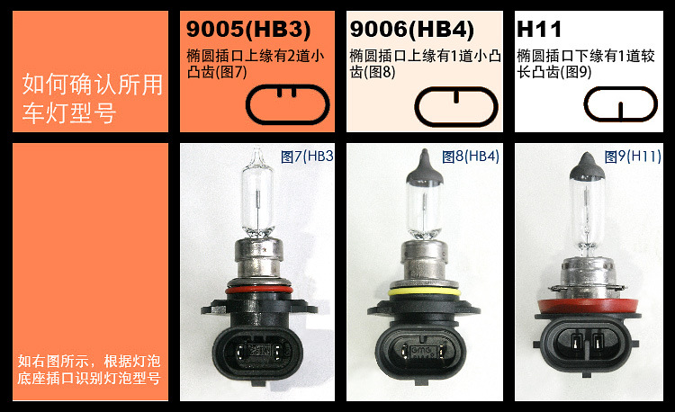 汽车卤素灯泡_9006汽车卤素灯泡/抗uv紫外线灯泡
