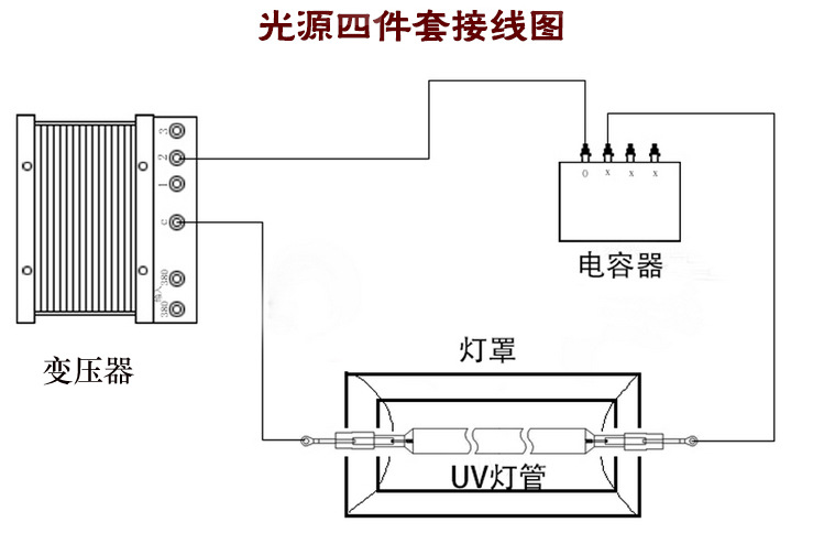 uv光源四件套_厂家直销烘干紫外线uv光源四件套灯罩变压器电容器配套