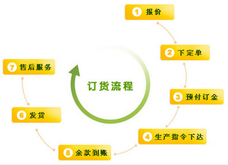 杰创热源设备_热风炉杰创热卖直燃式燃油热风炉大型隧道烘箱热源设备