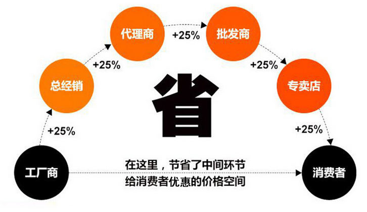 紫外线光固化机_现货出售uv光固化机真空uv光固化供应采购