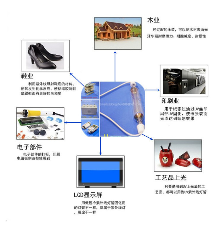 深圳市公明东顺高压变压器铝3KW380v紫外线灯管UV电容器厂家批发