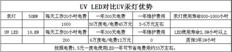 leduv间歇式印刷机_间歇式印刷机固化机紫外线厂家uv