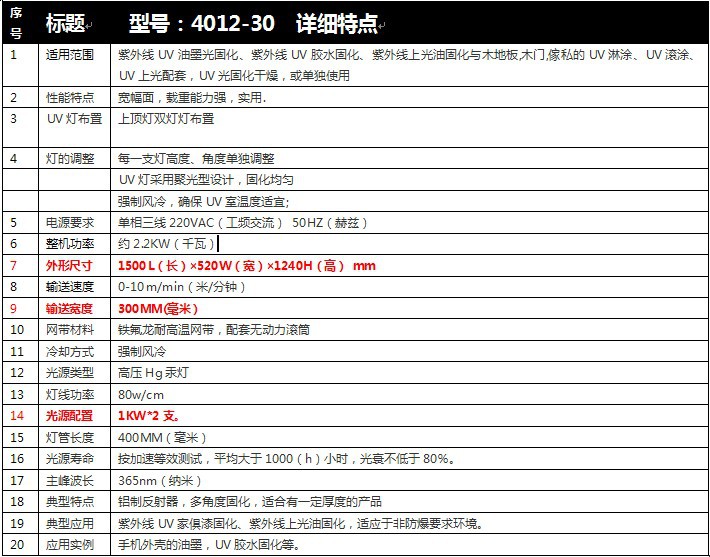 pcb线路板焊点_PCB线路板焊点保护UV胶专用UV固化机UV炉