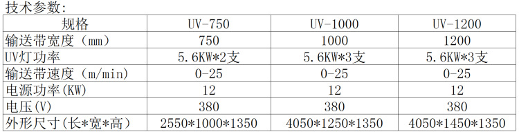 烘干设备_盛印刷机械uv光固化机丝印烘干订做