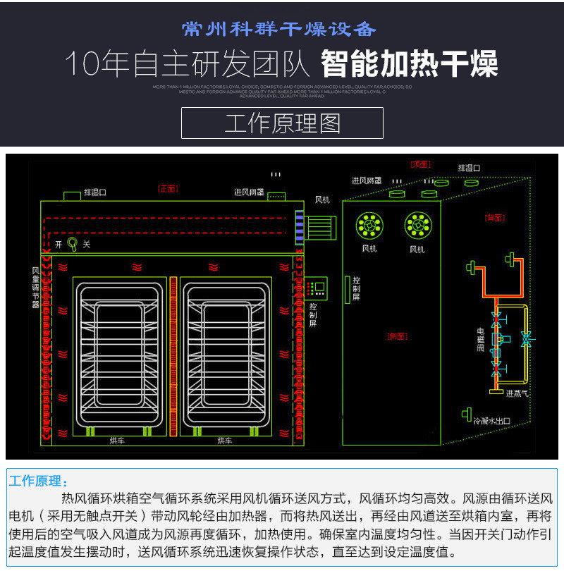 热风循环烘箱_供应高温烤箱热风循环烘箱工业