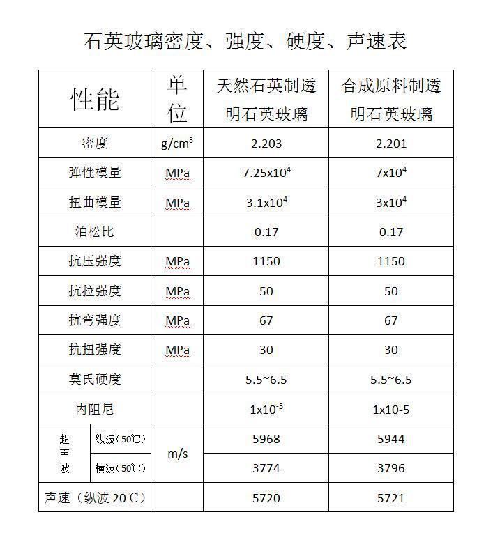 石英玻璃片_供应耐高温石英玻璃片国际品质