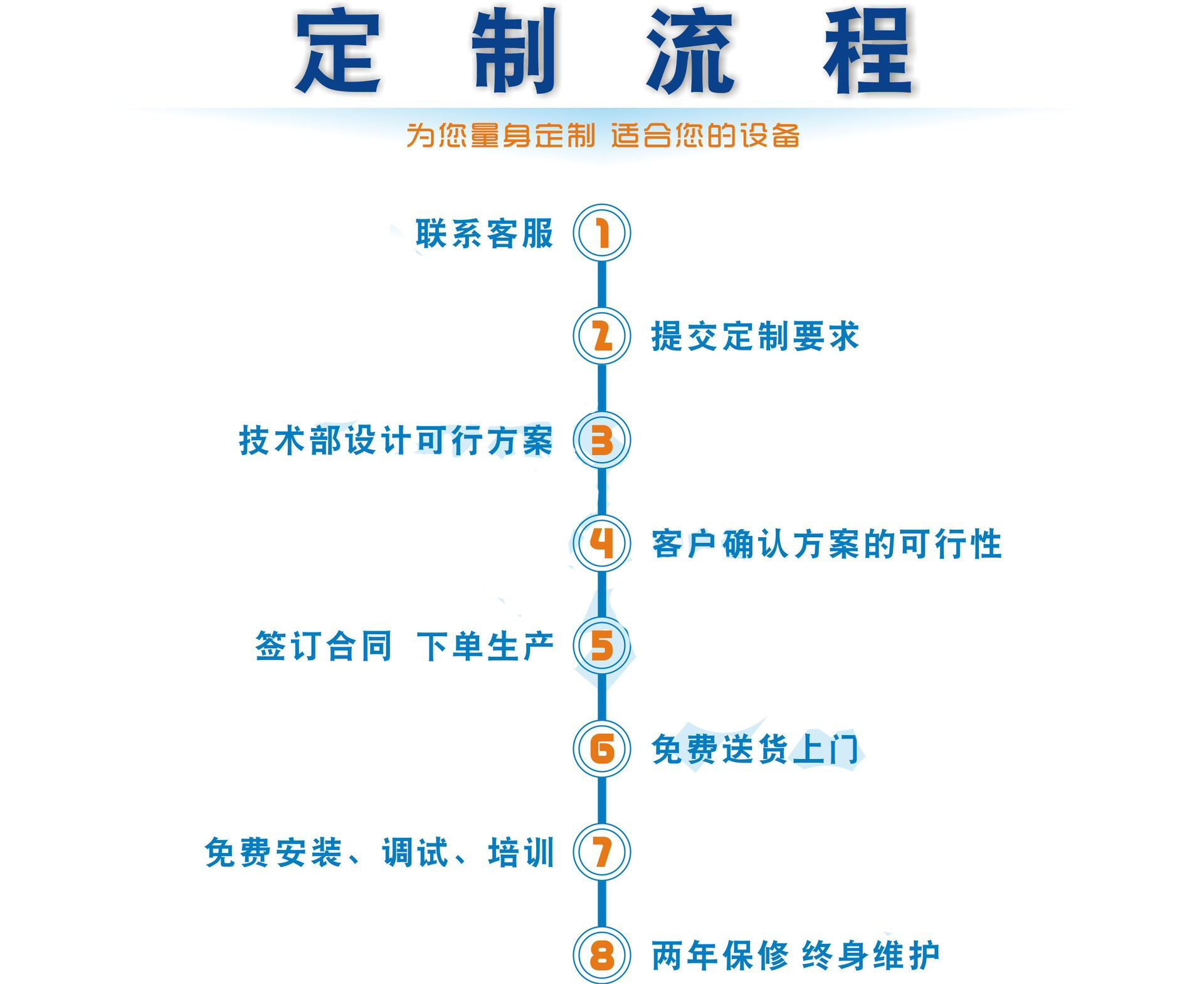 工业烤箱_五嘉厂家直销出品干燥箱工业烤箱食品8