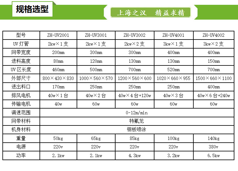 隧道式烘干机_uv固化机,uv干燥机,紫外线uv,小型实验uv