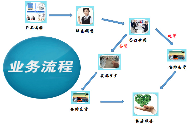 工业烤箱_厂家直销高温鼓风干燥箱热风循环烘箱定制工业烤箱