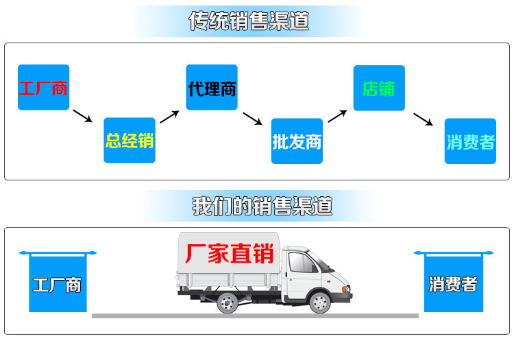现货供应电热鼓风干燥箱橡塑用电热恒温干燥箱工业热风烘箱