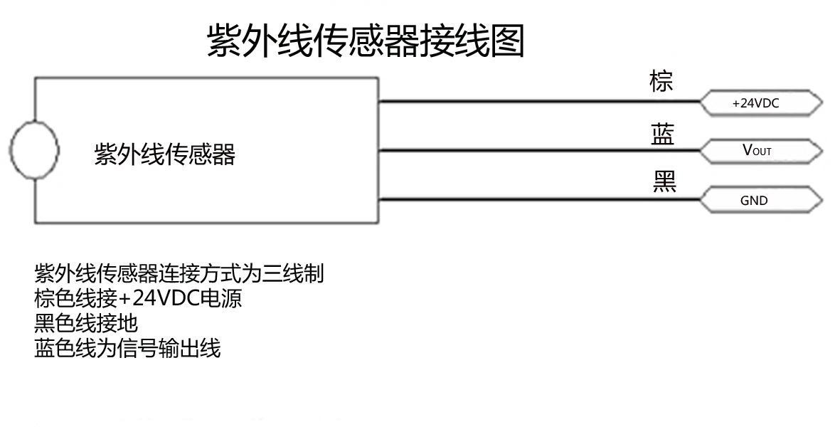 紫外辐照交联电缆专用紫外传感器,UVA探头,电缆交联设备专用