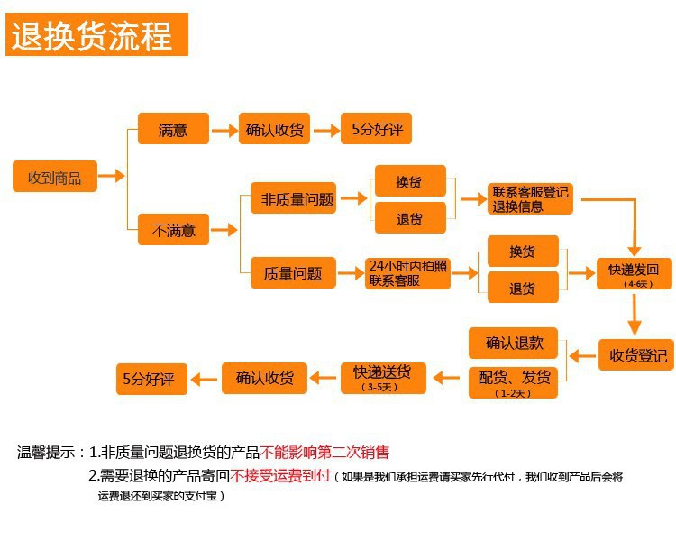 工厂直销线路板LEDUV机,通用型LEDUV机,标准型UV机,UV灯管耗材,