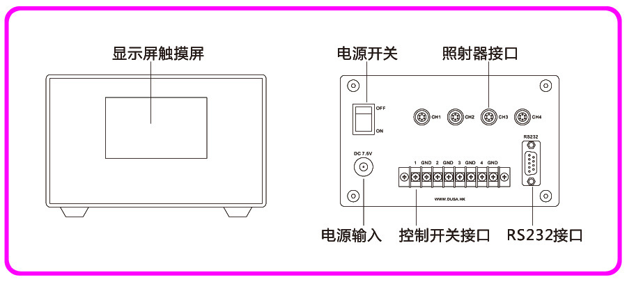 系统点光源固化机_全触屏uv32路控制系统点光源固化机