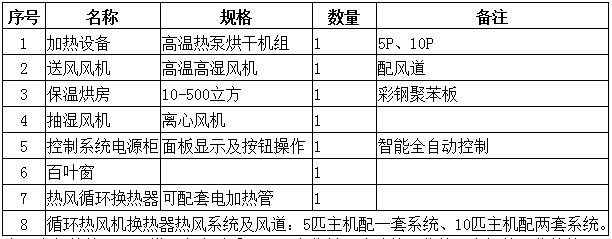 热泵烘干机_kl-rb10棉签热泵烘干机空气能海绵热泵热风循环烘干箱