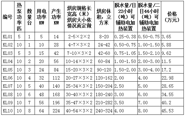 热泵烘干机_kl-rb10棉签热泵烘干机空气能海绵热泵热风循环烘干箱
