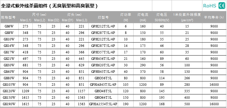 GS40W游泳池水净化用潜水式紫外线消毒灯配镇流器uv杀菌灯管