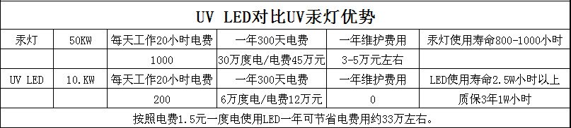 紫外线光固化设备_丝印机uvled固化机uv风冷机uv光固化uv油墨固化