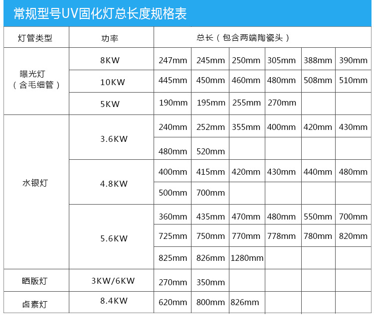 金属卤素灯_cs284uv金属卤素灯铁灯曝光灯双端金卤灯