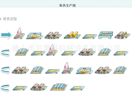 玻璃uv固化机_现货家具三灯uv固化机uv固化机玻璃uv固化机烘干机背漆机厂家
