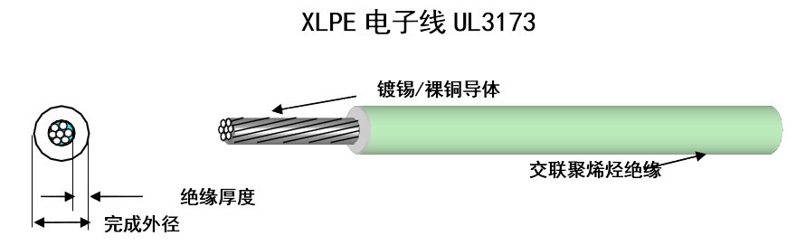 镀锡铜线UL317314AWG辐照交联电线设备仪器内部连接线