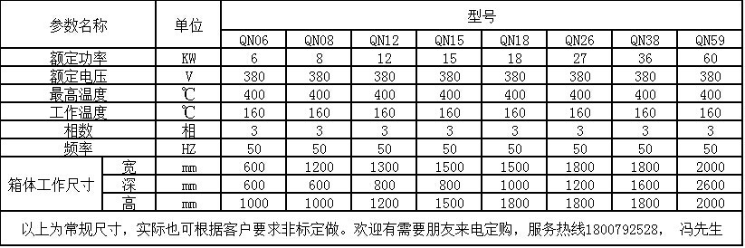 热风循环烘箱_厂家批发热风循环工业烘箱小型电热烤箱恒温鼓风