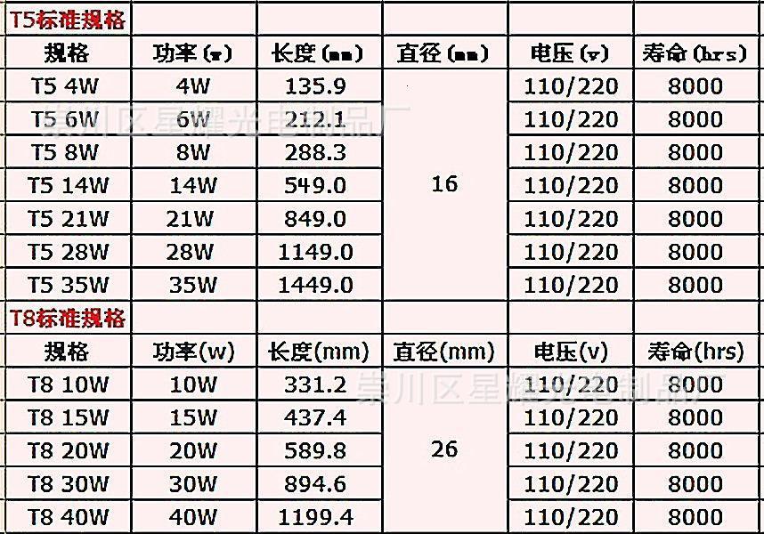 紫外线杀菌灯管_紫外线uv灯管消毒柜用8w10w15w紫外线杀菌