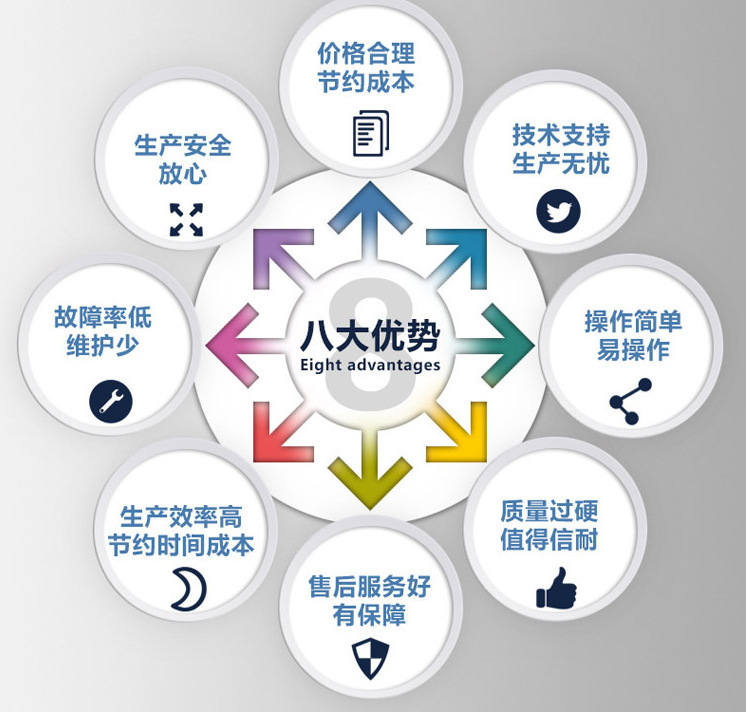 玻璃uv固化机_现货家具三灯uv固化机uv固化机玻璃uv固化机烘干机背漆机厂家