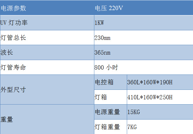 手提式光固化机_批发供应uv光固化机紫外线固化机uv便携式手提式